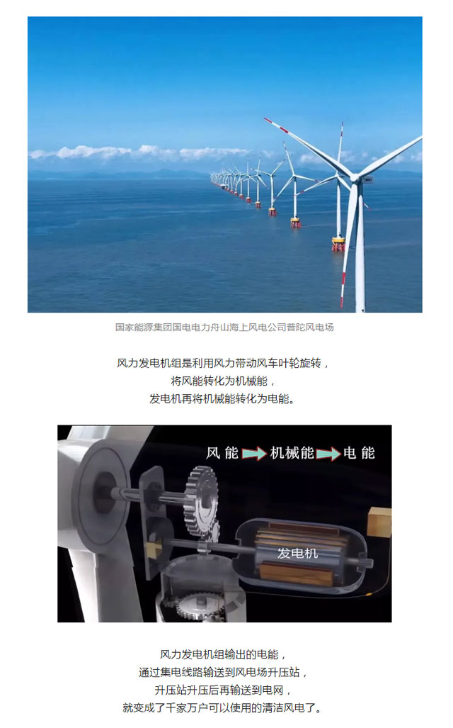 火電、核電、水電、風(fēng)電、光伏發(fā)電