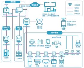 碳中和、碳達峰  新能源建設不可或缺一環(huán),電力物聯(lián)網建設提速 | 深圳隧道升壓器廠家談智慧用電